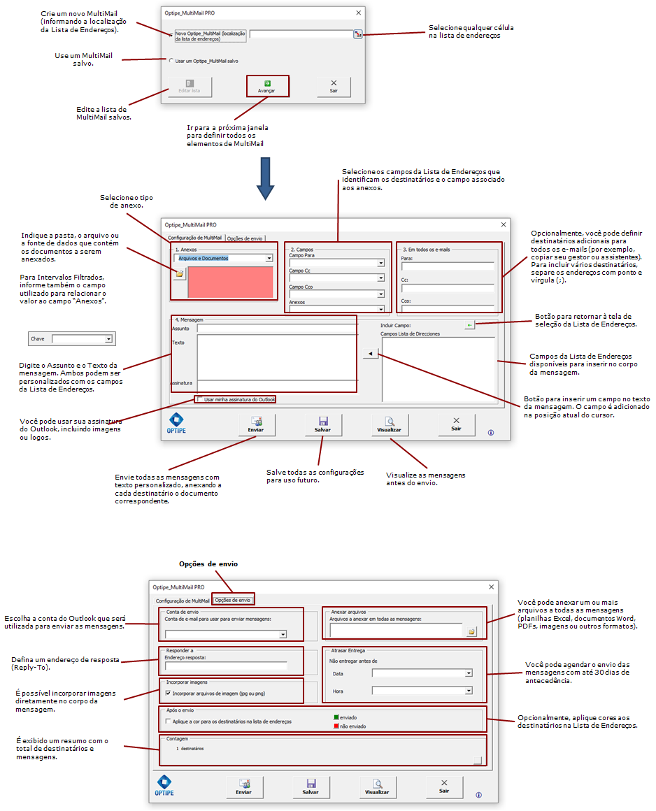 Clique ou amplie para ver detalhes da configuração do MultiMail Guia visual completa da interface MultiMail com anotações: seleção de lista, configuração de contas, assinatura Outlook, atraso de entrega, anexos e opções avançadas